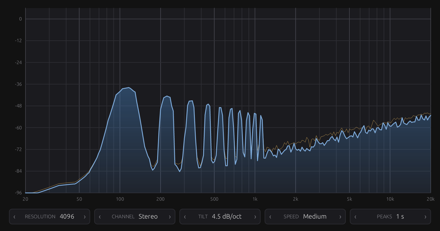 The Spectrum analyzer showing a harmonic test tone from 20 Hz to 20 kHz with peak hold.